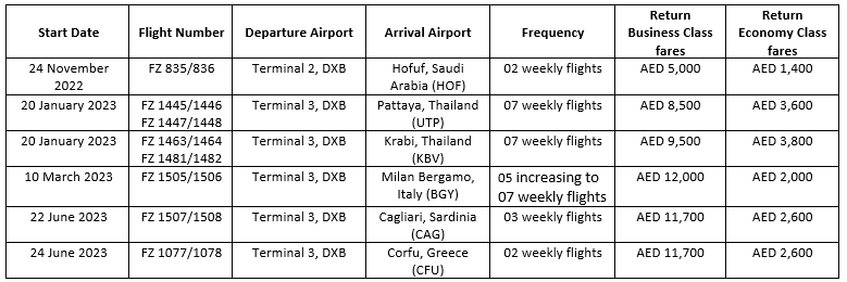 Fly dubai Flight details